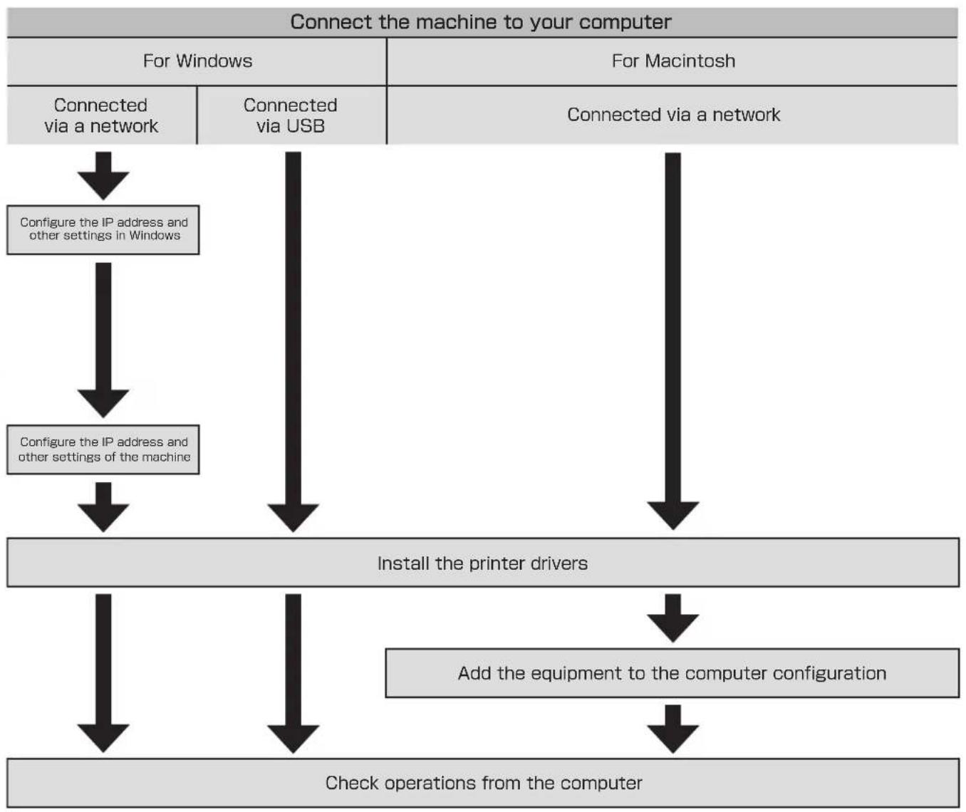 OKI MC780f+ - Installing drivers on your computer - 1
