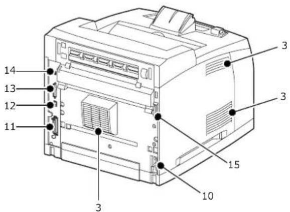 OKI B720N - MAIN COMPONENTS AND THEIR FUNCTIONS - 2