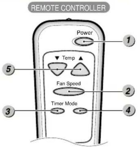 LG LW1815ER - Funcionamiento del control remoto - 2
