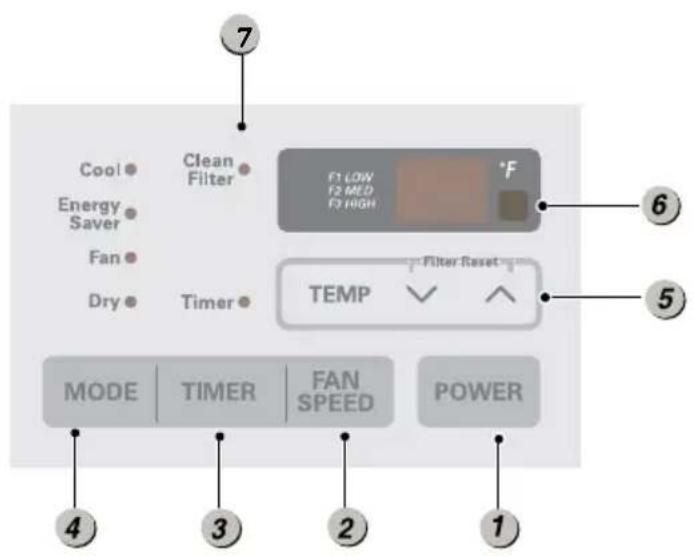 LG LW1815ER - Remote Control Operations - 1