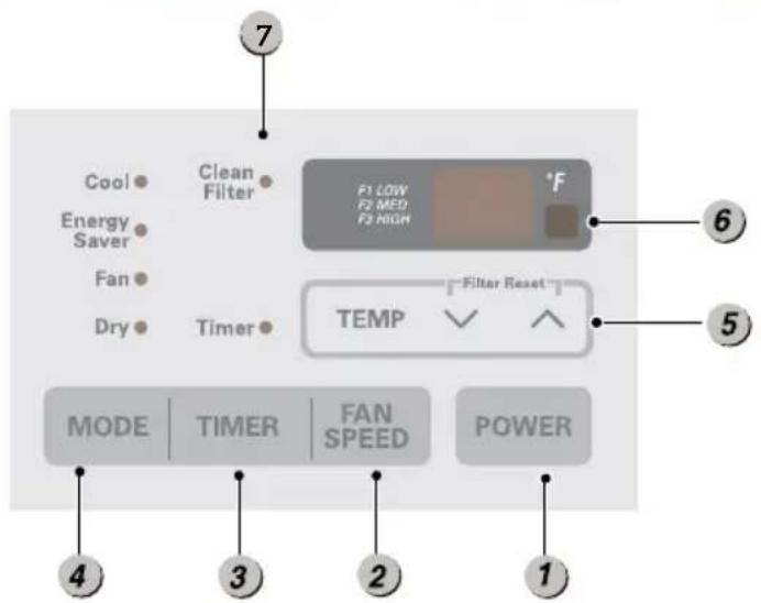 LG LW1815ER - Funcionamiento del control remoto - 1