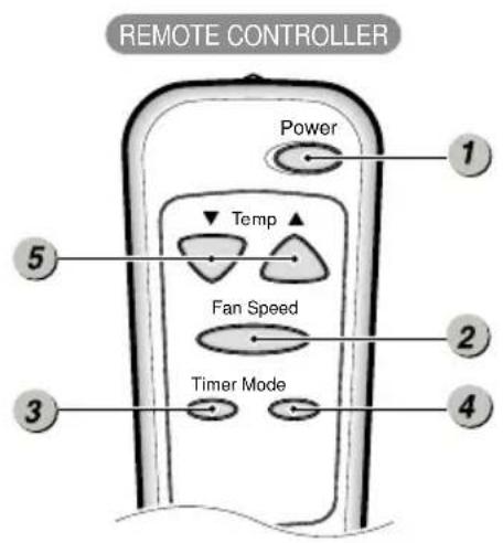 LG LW1815ER - Remote Control Operations - 2