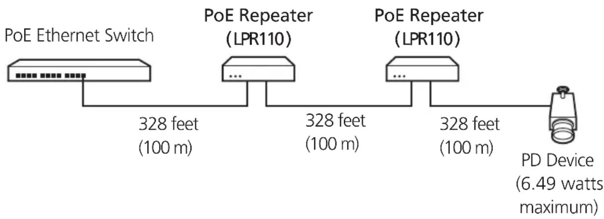 Black Box LPR110 - Typical Application - 1