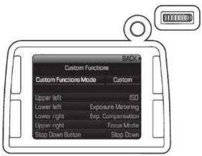 BACK Custom Functions Custom Functions Mode Custom Upper left ISO Lower left Exposure Metering Lower right Exp. Compensation Upper right Focus Mode Stop Down Button Stop Down