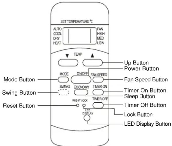 Koldfront Ultracool PAC801W - Using the Remote Control - 1