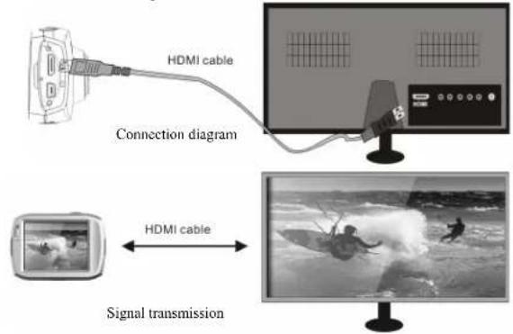Ematic SportsCam EVH528 - Connecting the camera to a high-definition TV: - 1