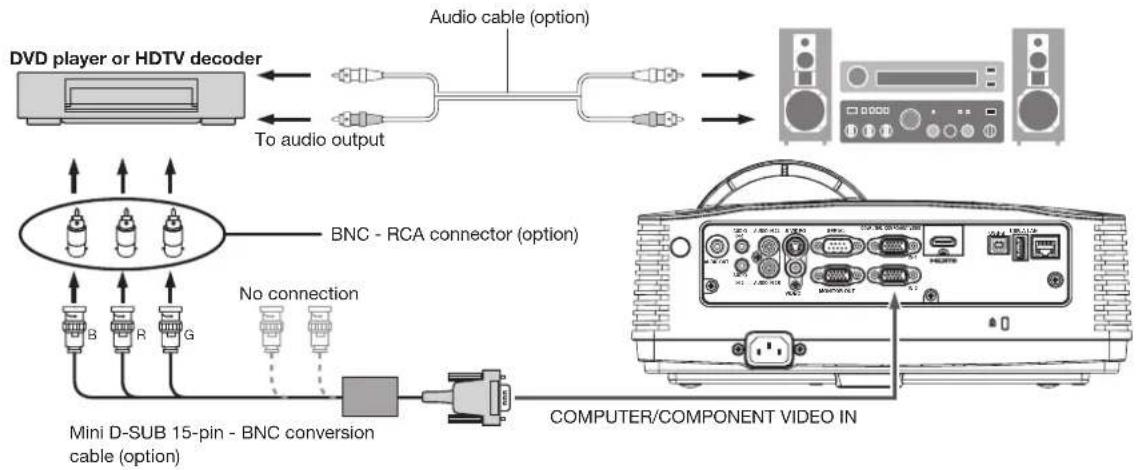 DVD player or HDTV decoder To audio output Audio cable (option) BNC - RCA connector (option) No connection Mini D-SUB 15-pin - BNC conversion cable (option) COMPUTER/COMPONENT VIDEO IN
