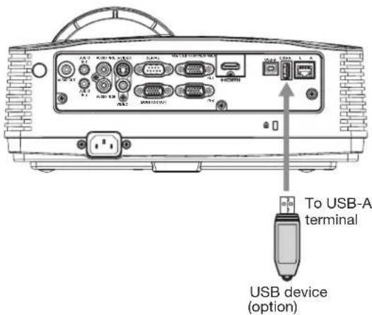 To USB-A terminal USB device (option)