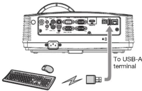 To USB-A terminal