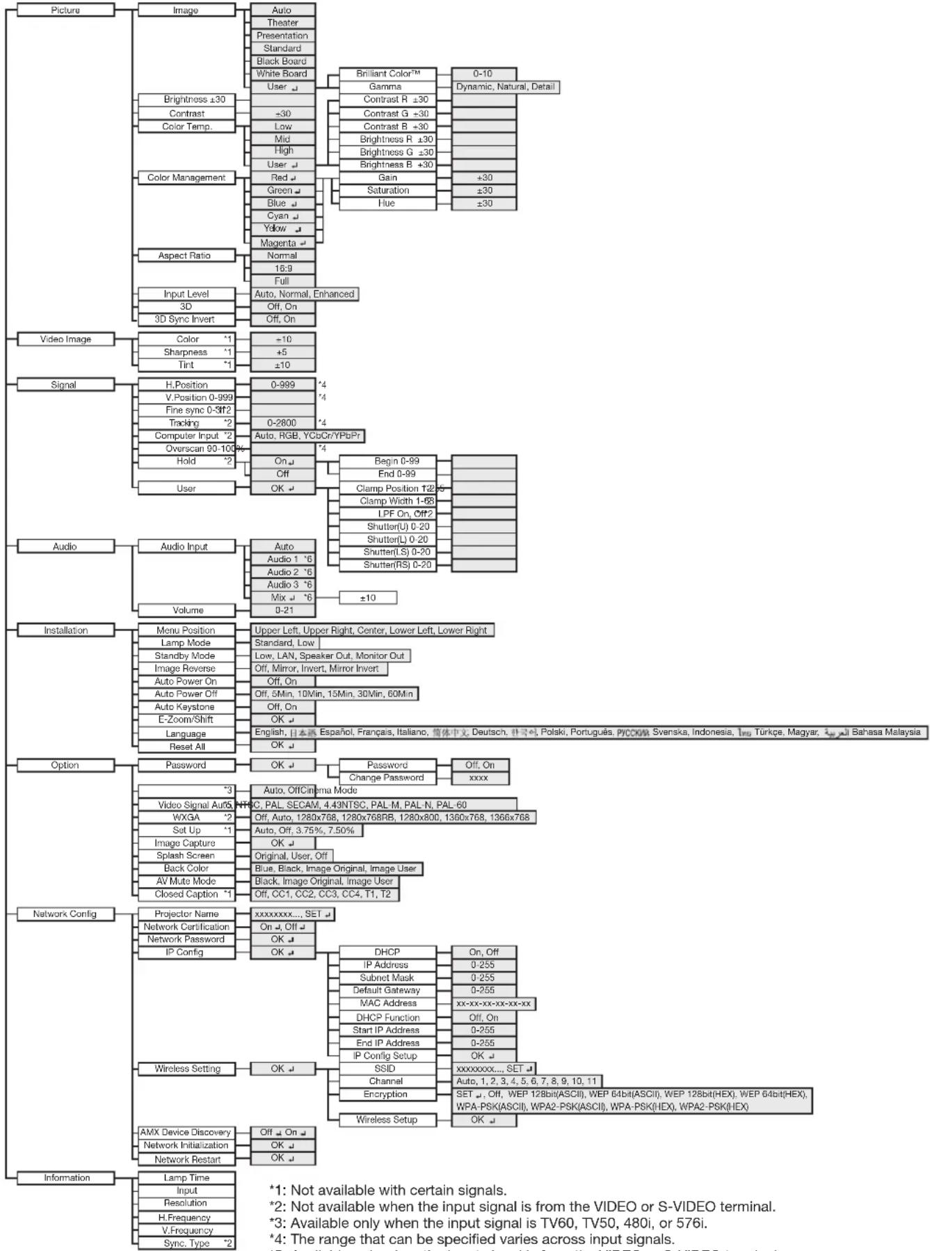MITSUBISHI WD390U-EST - Notes on danger to public health during watching 3D image - 1