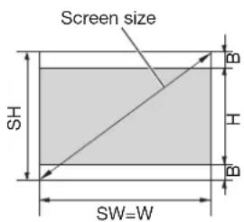 Screen size SH SW=W
