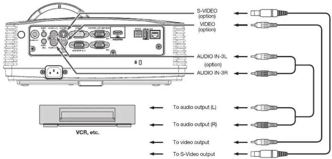 S-VIDEO (option) VIDEO (option) AUDIO IN-3L (option) AUDIO IN-3R VCR, etc. To audio output (L) To audio output (R) To video output To S-Video output