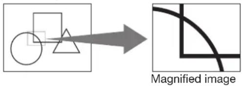 Magnified image
