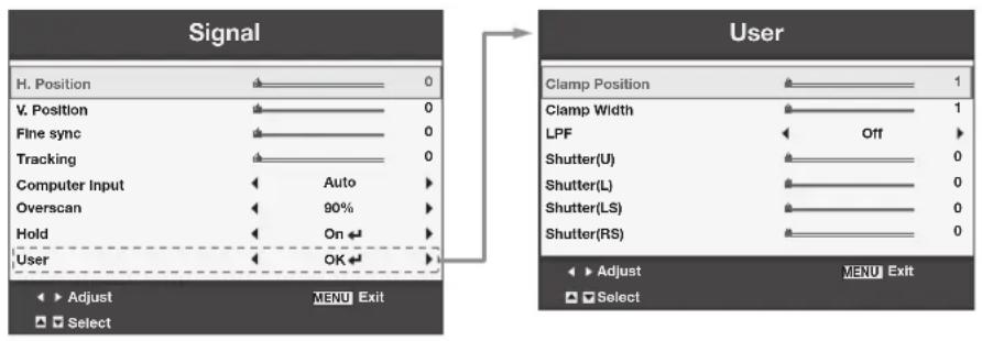 Signal H. Position 0 V. Position 0 Fine sync 0 Tracking 0 Computer Input Auto Overscan 90% Hold On User OK User Clamp Position 1 Clamp Width 1 LPF Off Shutter(U) 0 Shutter(L) 0 Shutter(LS) 0 Shutter(RS) 0 Adjust MENU Exit Select Select