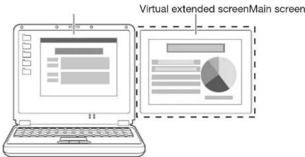 Virtual extended screenMain screen