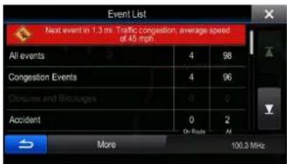 Event List Next event in 1.3 m: Traffic congestion, average speed of 45 mph All events 4 98 Congestion Events 4 96 Closures and Braccages 0 0 Accident 0 2 More 100.3 MHz