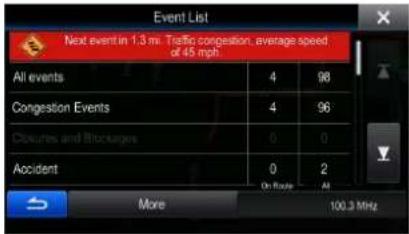 Event List Next event in 1.3 mi. Traffic congestion: average speed of 45 mph All events 4 98 Congestion Events 4 96 Closures and Blockages 0 0 Accident 0 2 More 100.3 MHz
