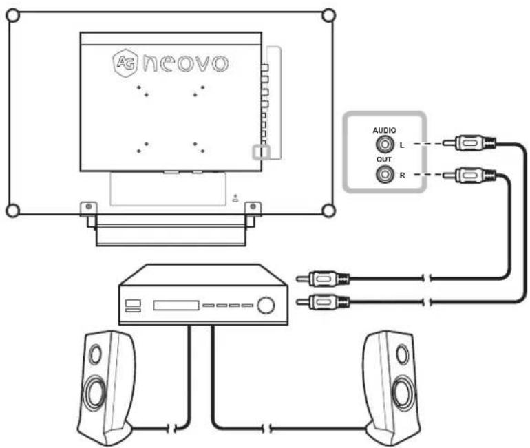 AG Neovo RX-24 - Connecting a Stereo Amplifier - 1