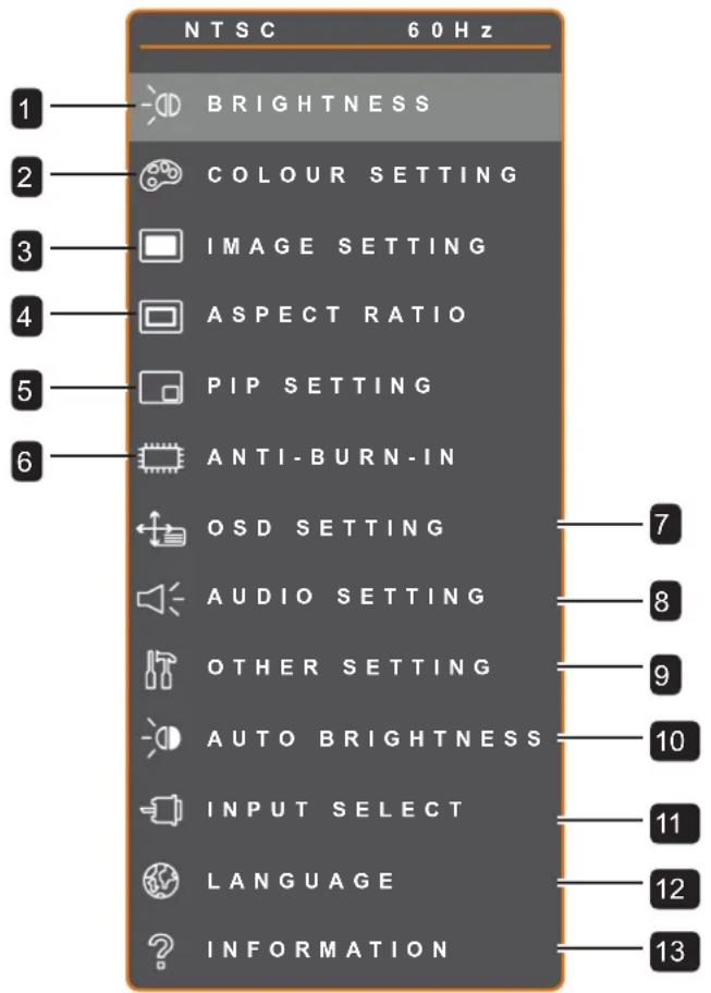 AG Neovo RX-24 - OSD Menu Tree - 1