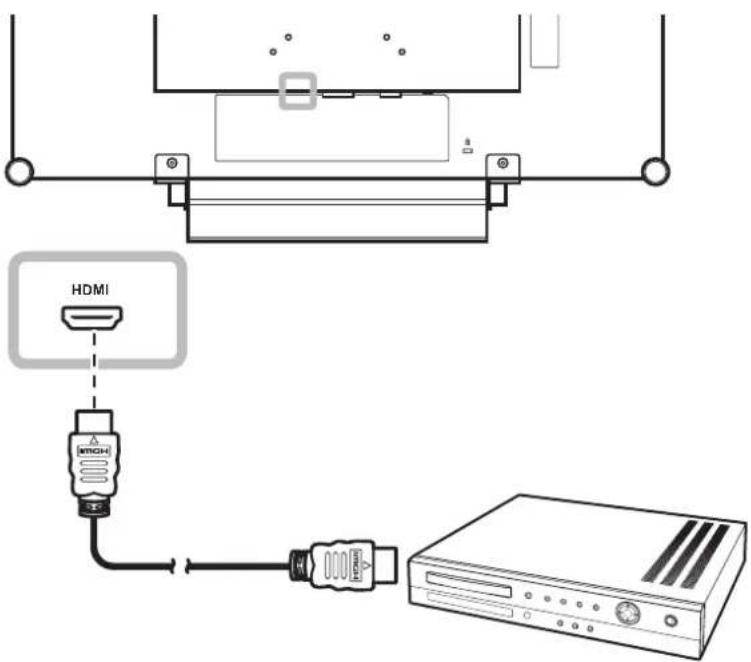 AG Neovo RX-24 - Using HDMI Cables - 1