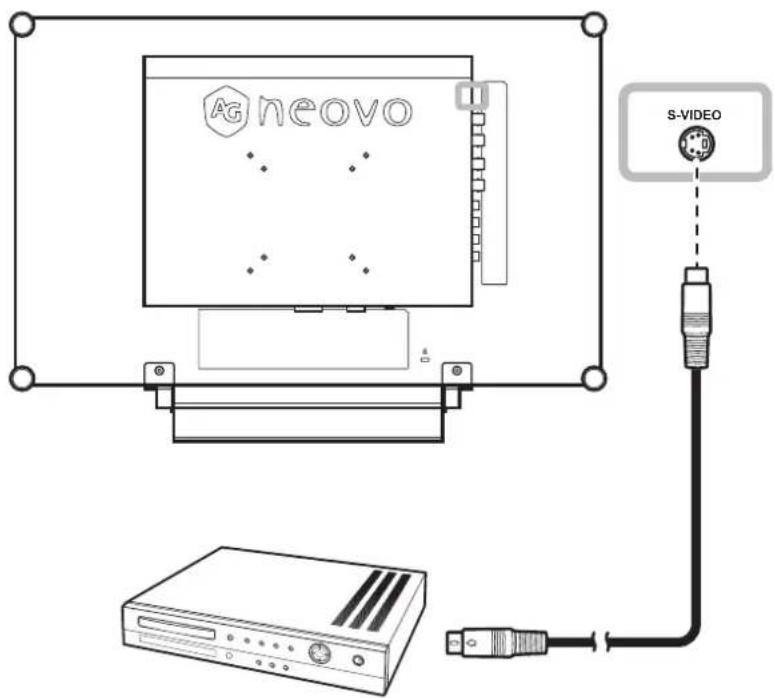 AG Neovo RX-24 - Using S-Video Cables - 1