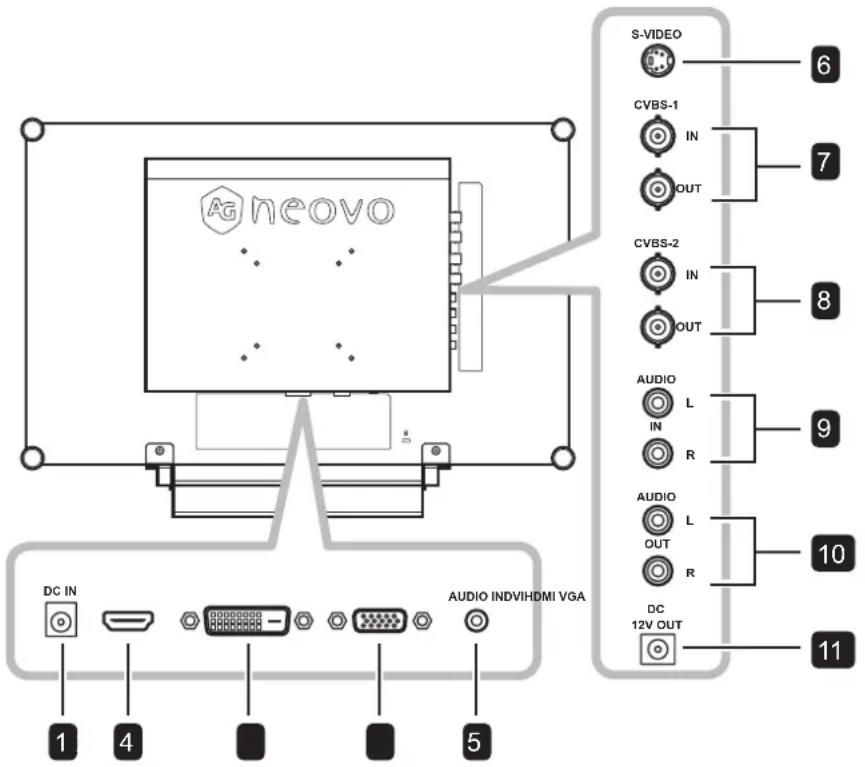 AG Neovo RX-24 - Rear View - 1