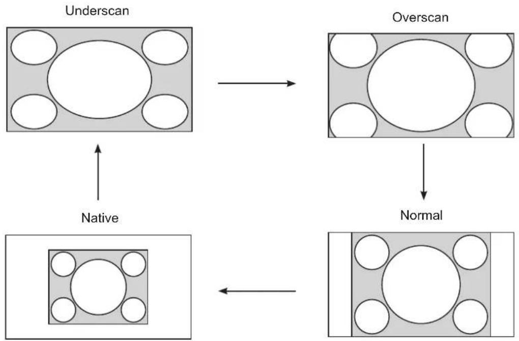 AG Neovo RX-24 - Aspect Ratio Options - 1
