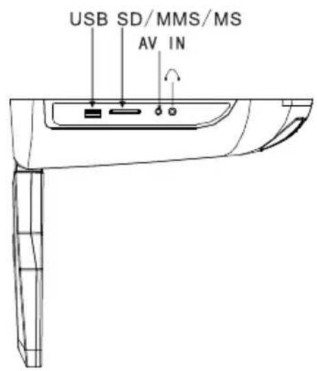 USB SD/MMS/MS AV IN