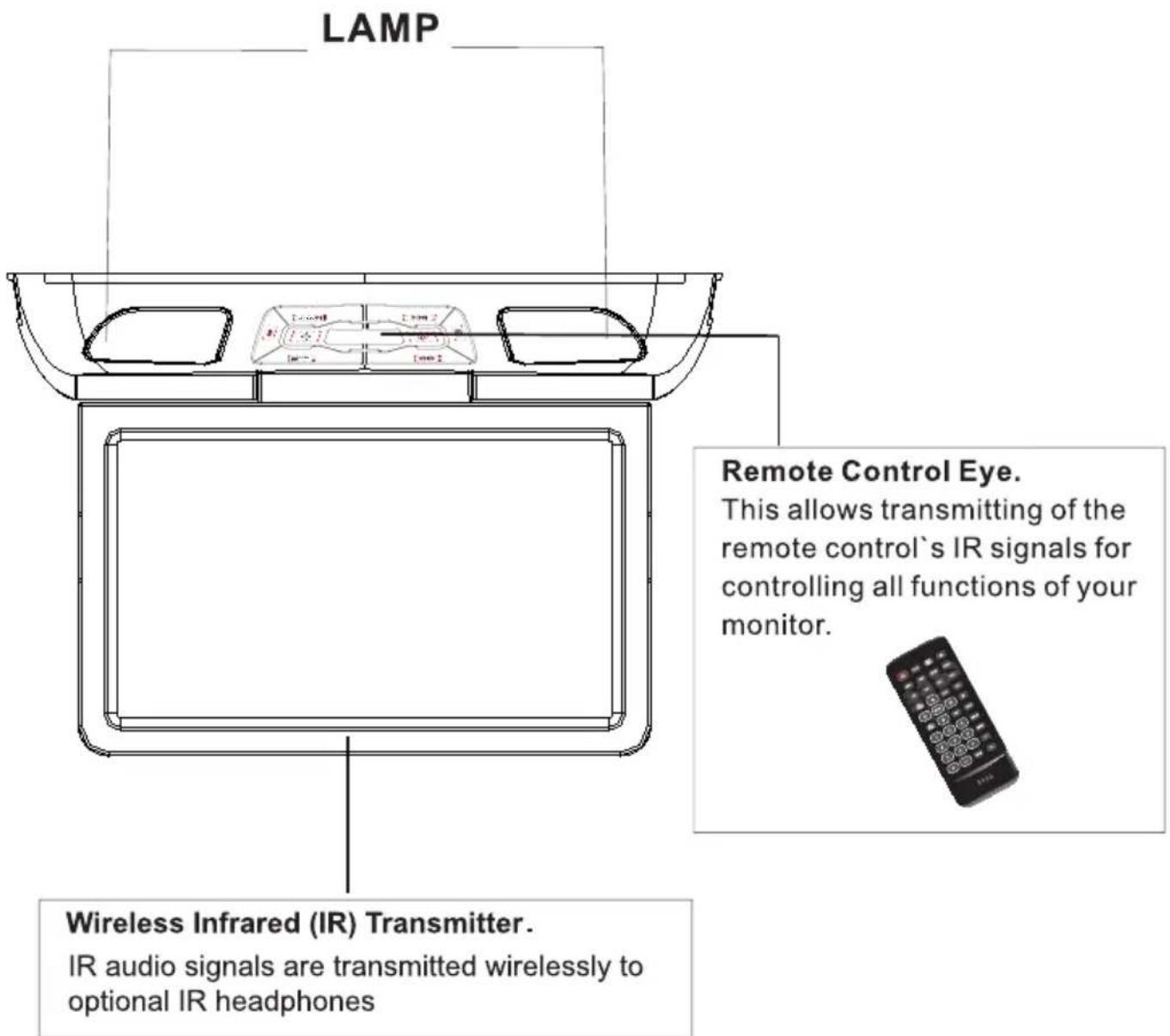 LAMP Remote Control Eye. This allows transmitting of the remote control's IR signals for controlling all functions of your monitor. Wireless Infrared (IR) Transmitter. IR audio signals are transmitted wirelessly to optional IR headphones