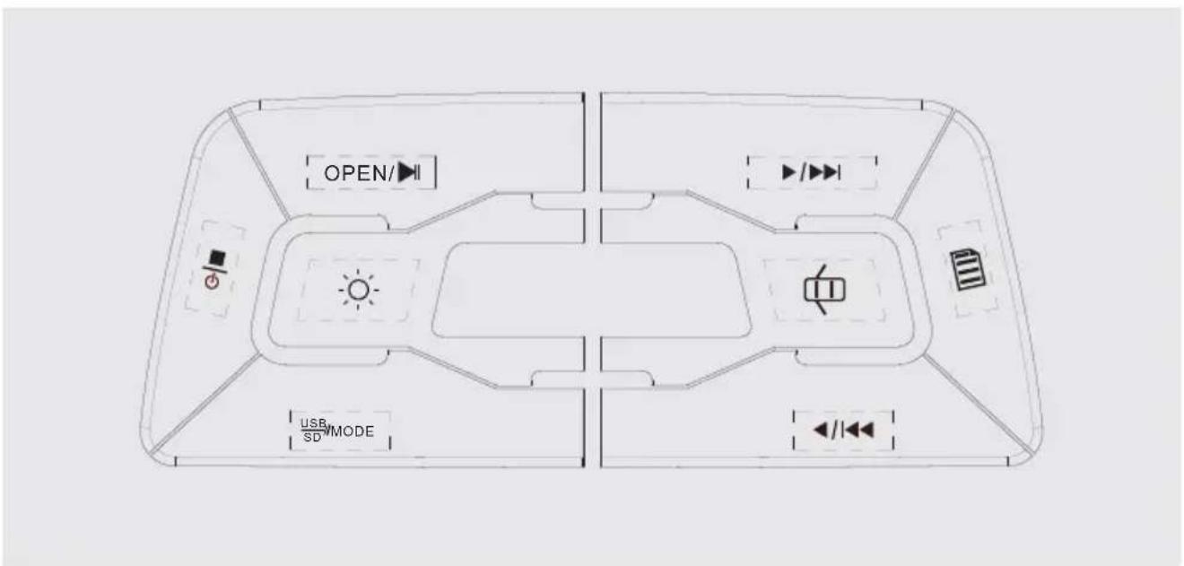 OPEN/ USB SD/MODE ▶/▶▶ ▶/▶▶ ▶/▶▶