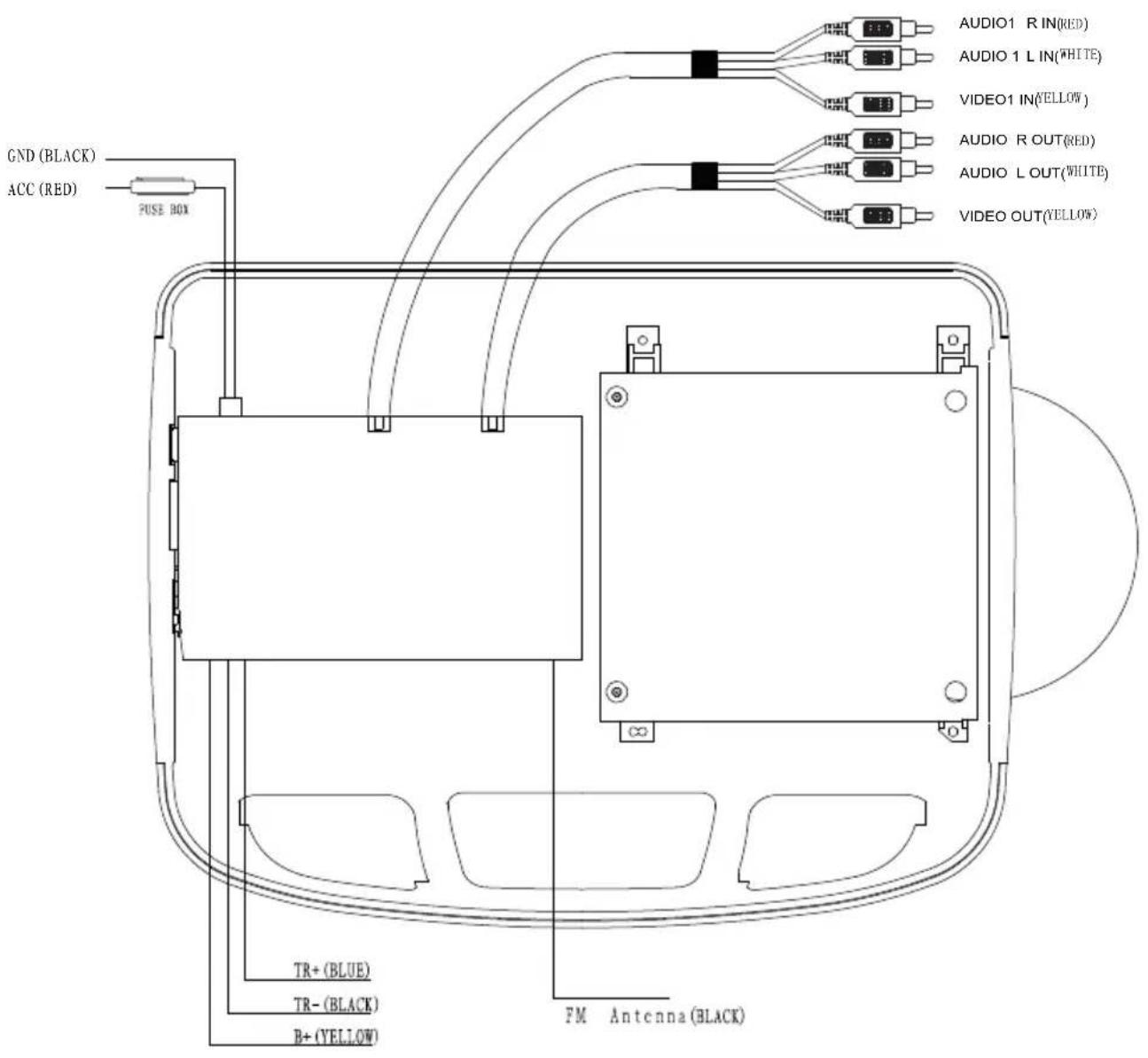 GND (BLACK) ACC (RED) FUSE BOX TR+ (BLUE) TR- (BLACK) B+ (YELLOW) FM Antenna (BLACK) AUDIO1 R IN(RED) AUDIO 1 L IN(WHITE) VIDEO1 IN(YELLOW) AUDIO R OUT(RED) AUDIO L OUT(WHITE) VIDEO OUT(YELLOW)