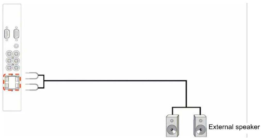 AG Neovo RX-55 - CONNECTING EXTERNAL SPEAKERS - 1