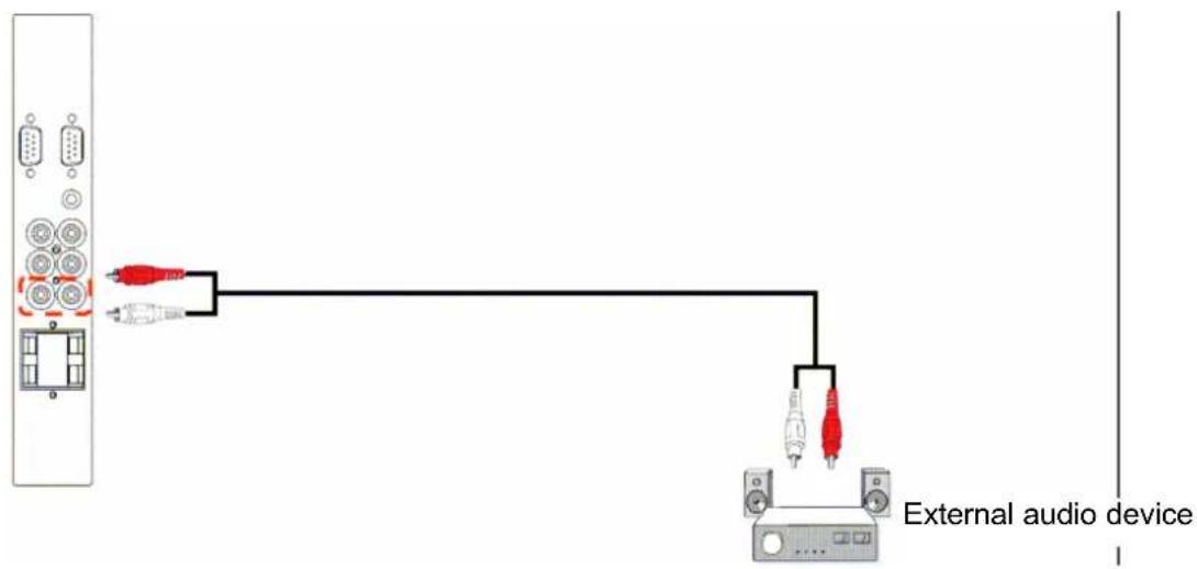 AG Neovo RX-55 - CONNECTING EXTERNAL AUDIO DEVICE - 1