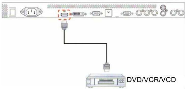 AG Neovo RX-55 - USING HDMI INPUT - 1