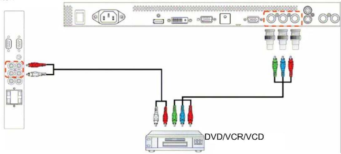AG Neovo RX-55 - USING COMPONENT VIDEO INPUT - 1