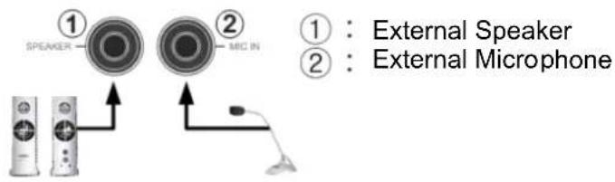① : External Speaker ② : External Microphone