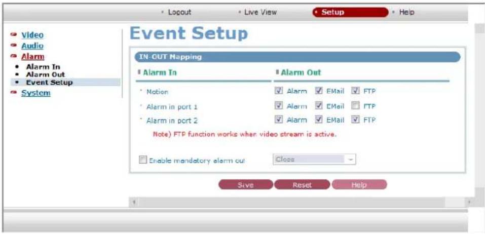 Video Audio Alarm • Alarm In • Alarm Out • Event Setup System Event Setup IN-OUT Mapping • Alarm In • Alarm Out • Notion ✓ Alarm ✓ EMail ✓ FTP • Alarm in port 1 ✓ Alarm ✓ EMail ✓ FTP • Alarm in port 2 ✓ Alarm ✓ EMail ✓ FTP Note) FTP function works when video stream is active. Enable mandatory alarm out Close Save Reset Help