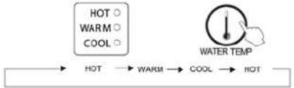 Avanti W757 - SURGE PROTECTOR - 3