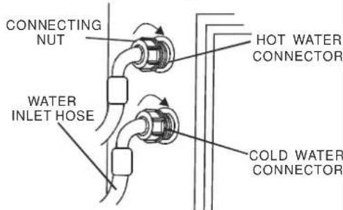 CONNECTING NUT HOT WATER CONNECTOR WATER INLET HOSE COLD WATER CONNECTOR