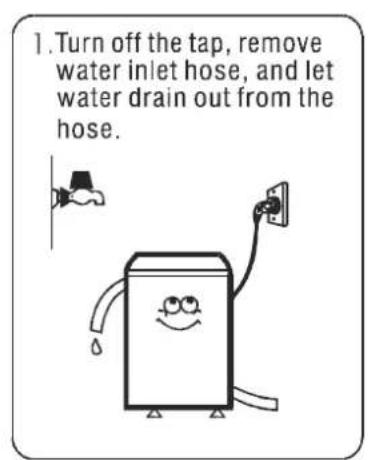 1. Turn off the tap, remove water inlet hose, and let water drain out from the hose.