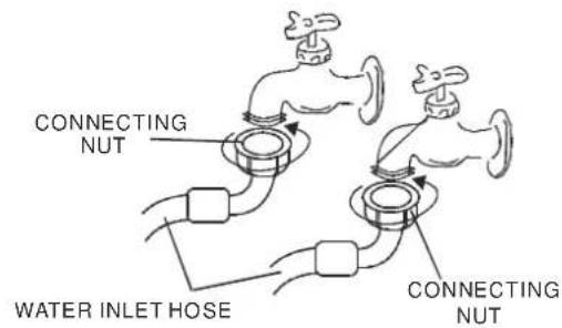 CONNECTING NUT WATER INLET HOSE CONNECTING NUT