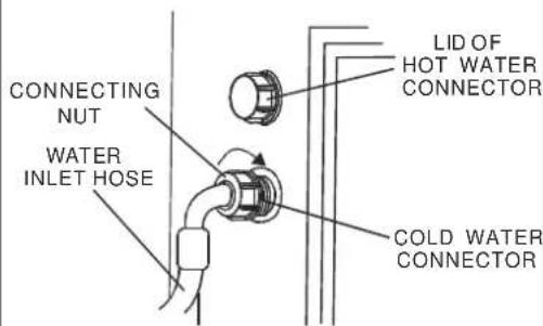 CONNECTING NUT WATER INLET HOSE LID OF HOT WATER CONNECTOR COLD WATER CONNECTOR