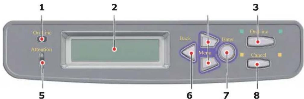 OKI C8800N - OPERATOR PANEL: - 1