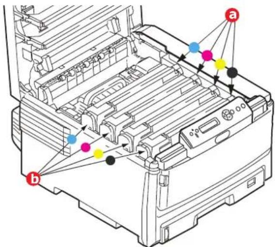 OKI C830N - WARNING! - 1