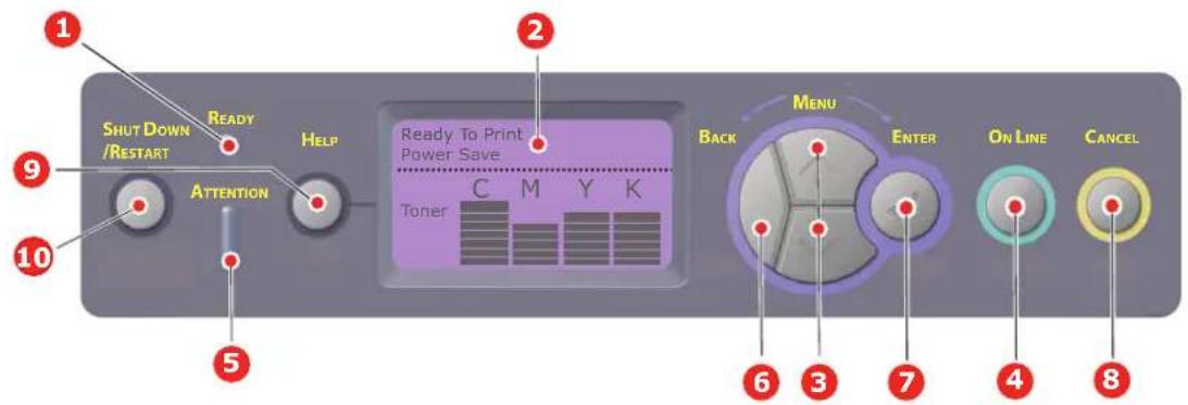 OKI C830N - MENU FUNCTIONS - C830 - 1