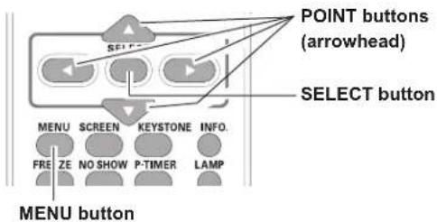 POINT buttons (arrowhead) SELECT button MENU SCREEN KEYSTONE INFO. FRE ZE NO SHOW P-TIMER LAMP MENU button