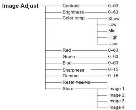 SANYO PLC-XU350 - Computer Input/Video Input - 6