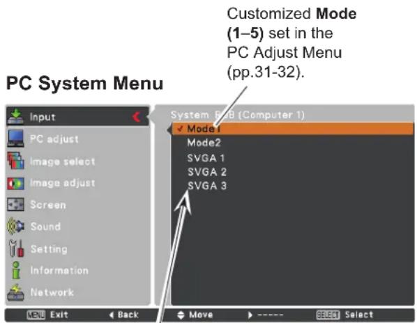 PC System Menu Customized Mode (1–5) set in the PC Adjust Menu (pp.31-32). System F: 8 (Computer 1) ✓ Mode 1 Mode 2 SVGA 1 SVGA 2 SVGA 3 Move Select