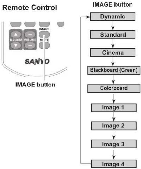 SANYO PLC-XU350 - Image 1-4 - 1