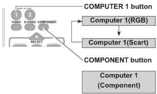 SANYO PLC-XU350 - Direct Operation - 1